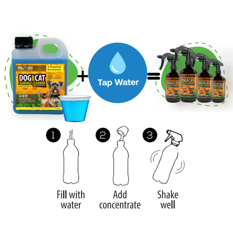 TRUEECO Dog & Cat Urine Stain & Odour Remover 5L | Enzyme Concentrate | Makes 100L